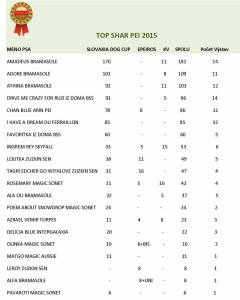 Výsledky TOP Shar-Pei 2015
